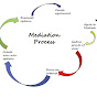 Integrative Mediation  - @integrativemediation4056 YouTube Profile Photo