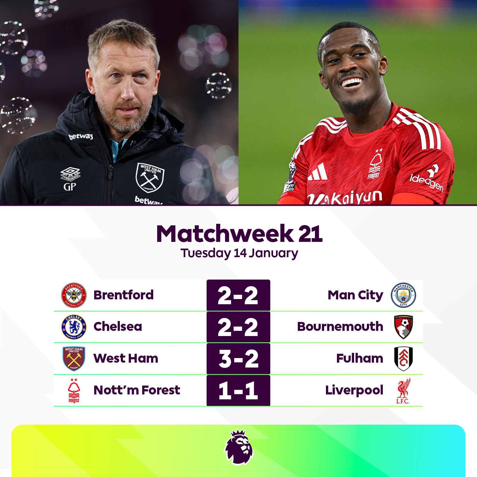 Post from Premier League