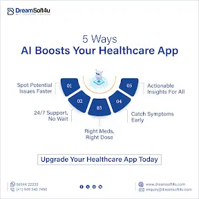 DreamSoft4u PVT. LTD. YouTube channel