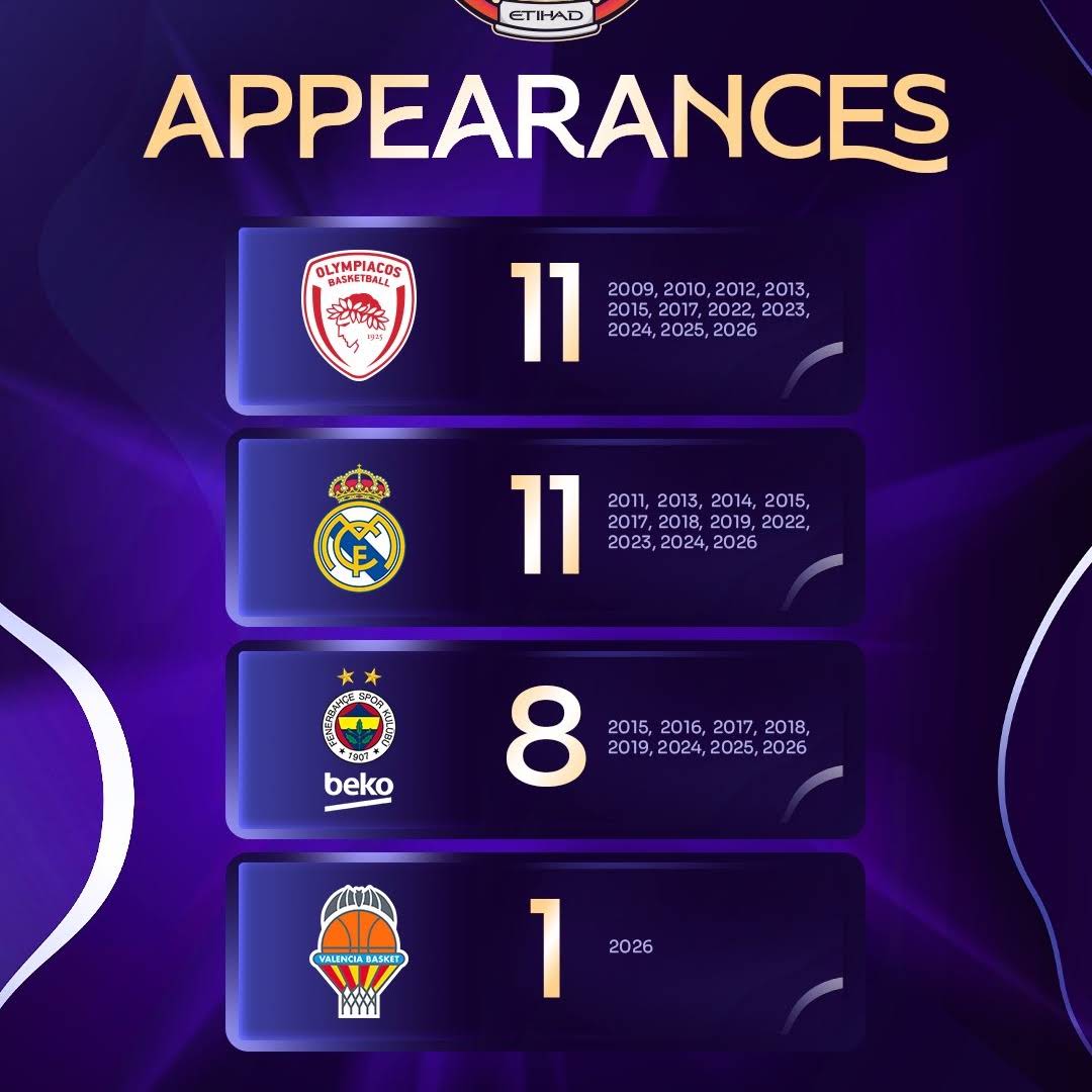 Post from EUROLEAGUE BASKETBALL