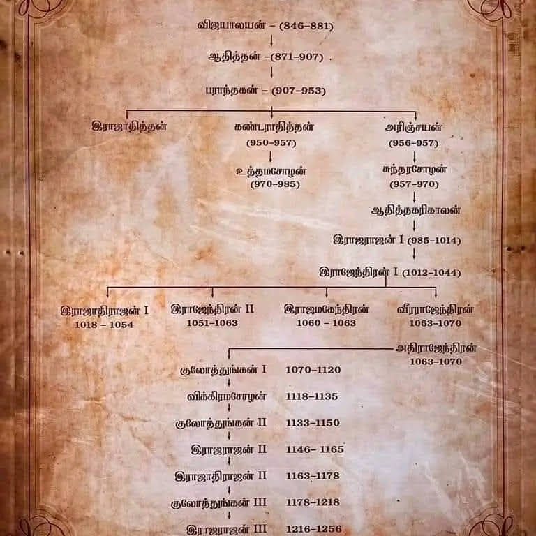 Post from CIVILIZED TAMILAN