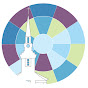 Front Street UMC Media logo