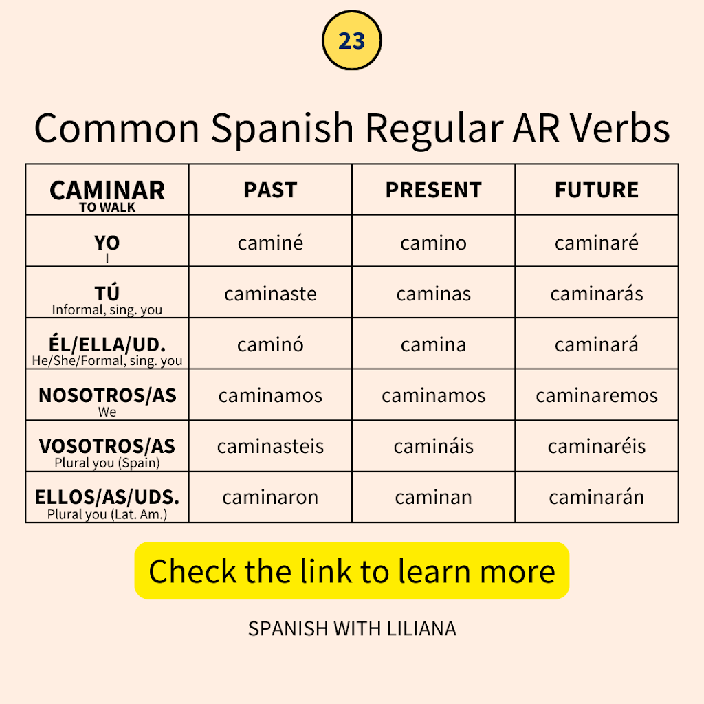 Caminar Conjugation Chart Quarterhouse Spanish Vocabulary Regular