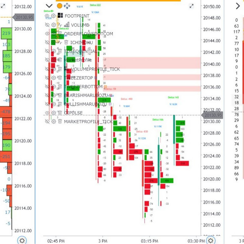 Retail Scalper