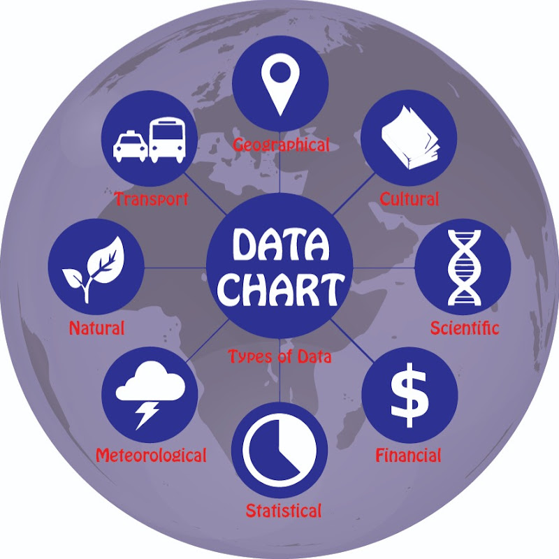 Data Chart