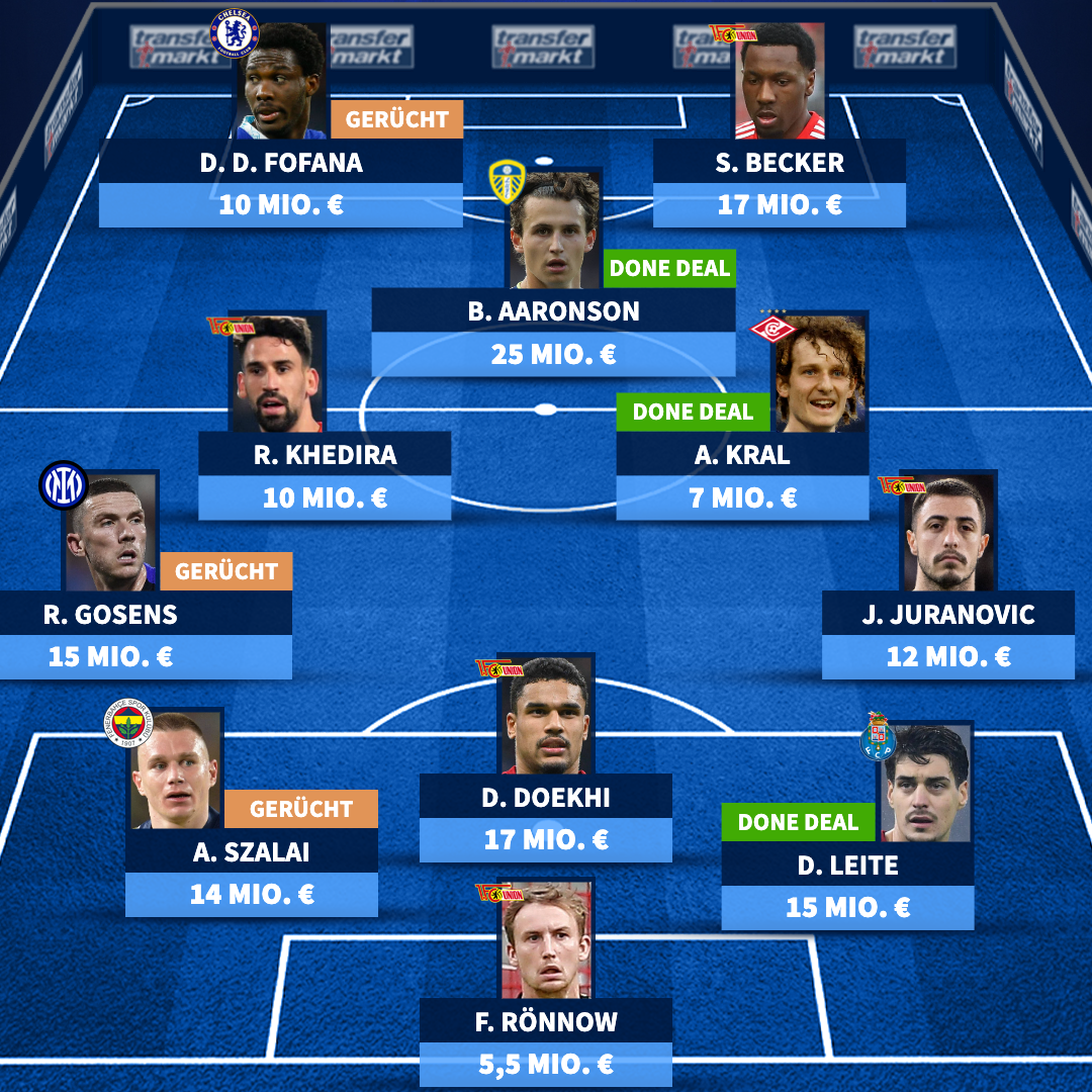 Post from Transfermarkt