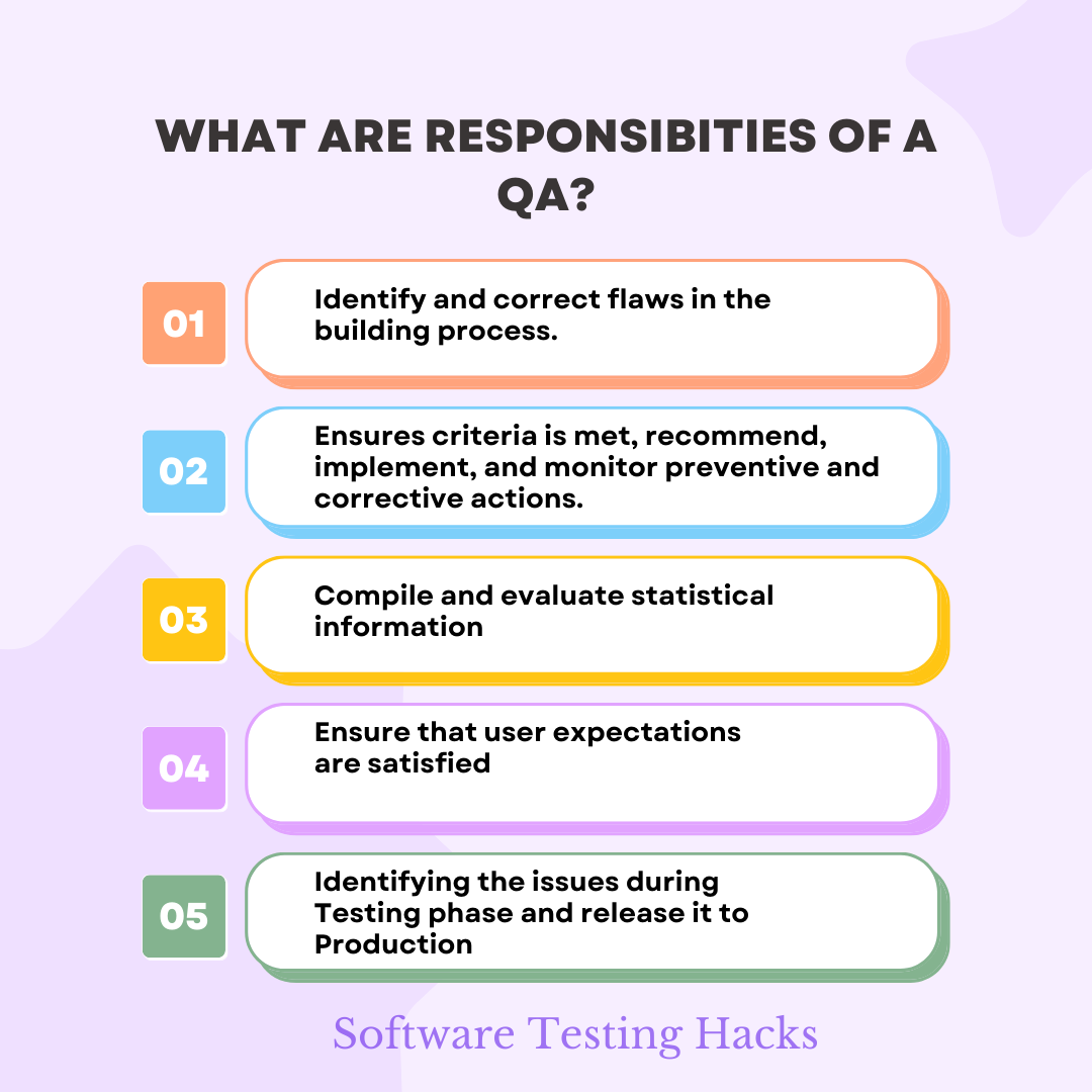 Post from Software Testing Hacks