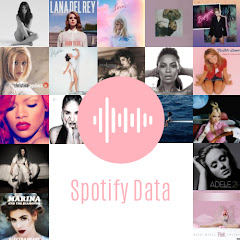 Spotify Data