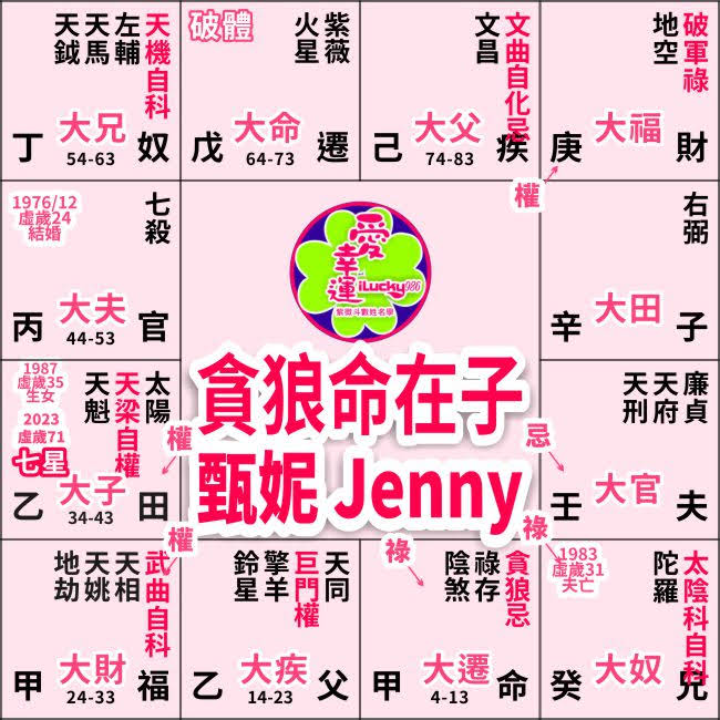 #甄妮 #JennyTseng #貪狼 #命宮在子 #紫微在午 #ilucky986愛幸運紫微斗數命理