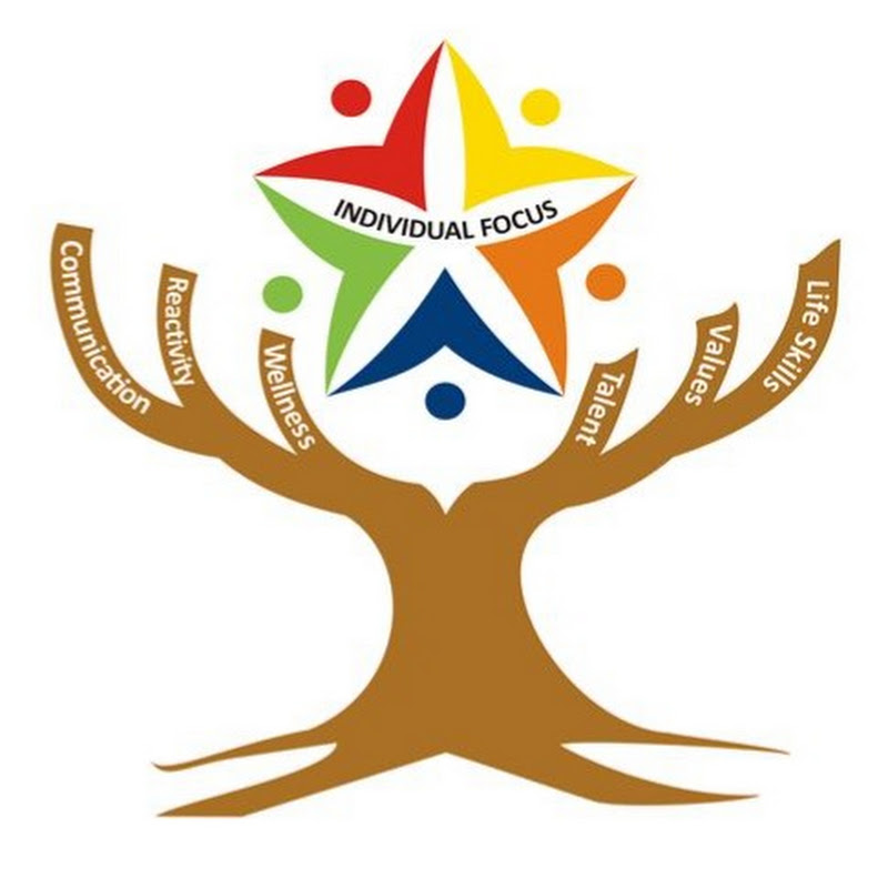 RRB GROUPS