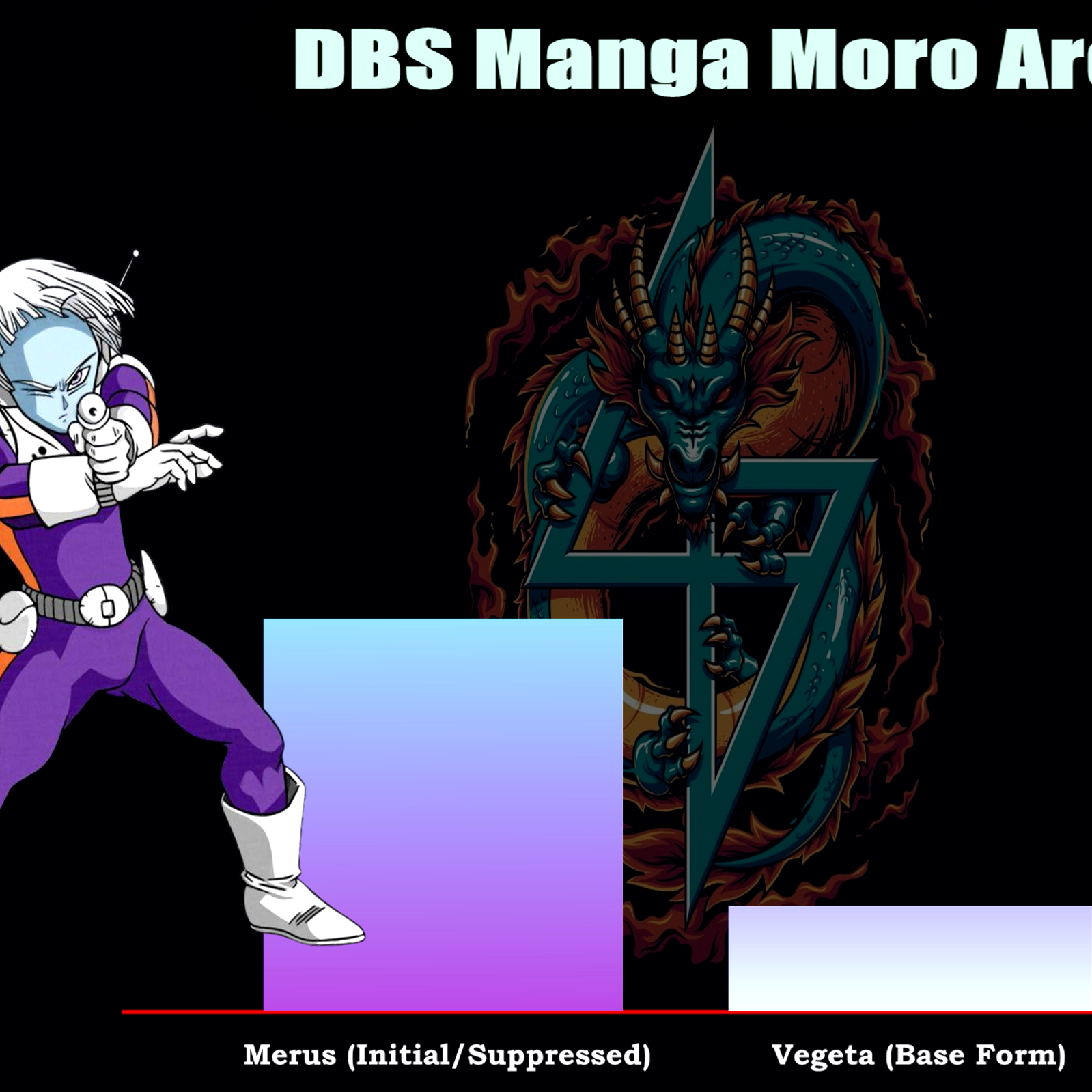 Post from Real Zeno