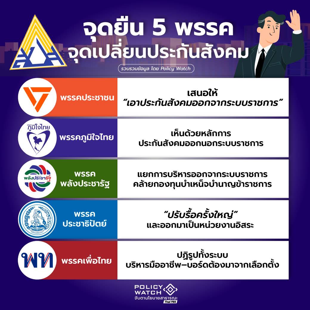 Post from Thai PBS
