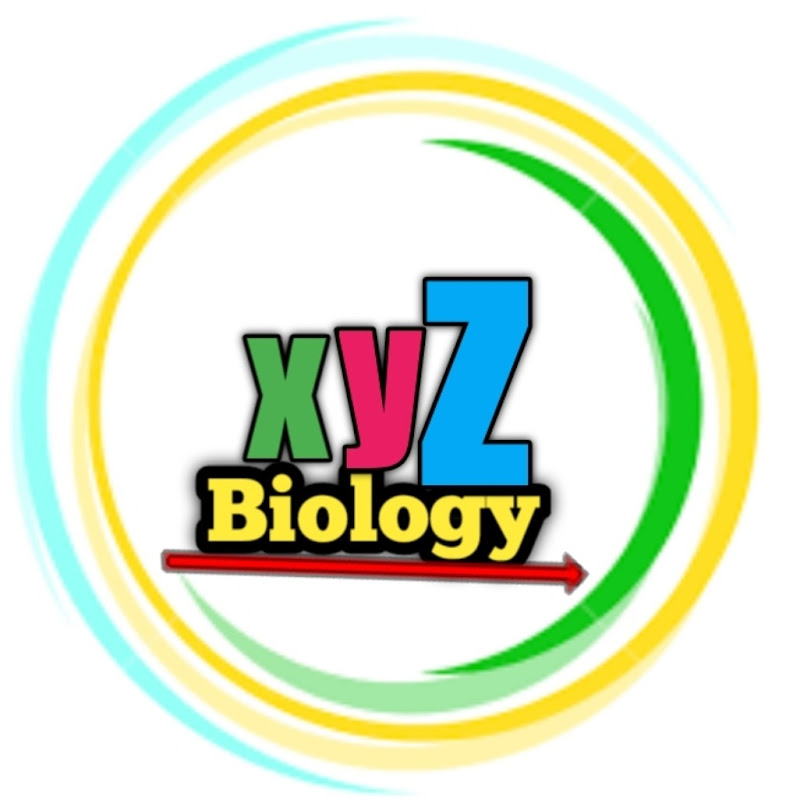 Biology xyz