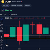 Gold Trading LIVE