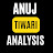 Anuj Tiwari Analysis