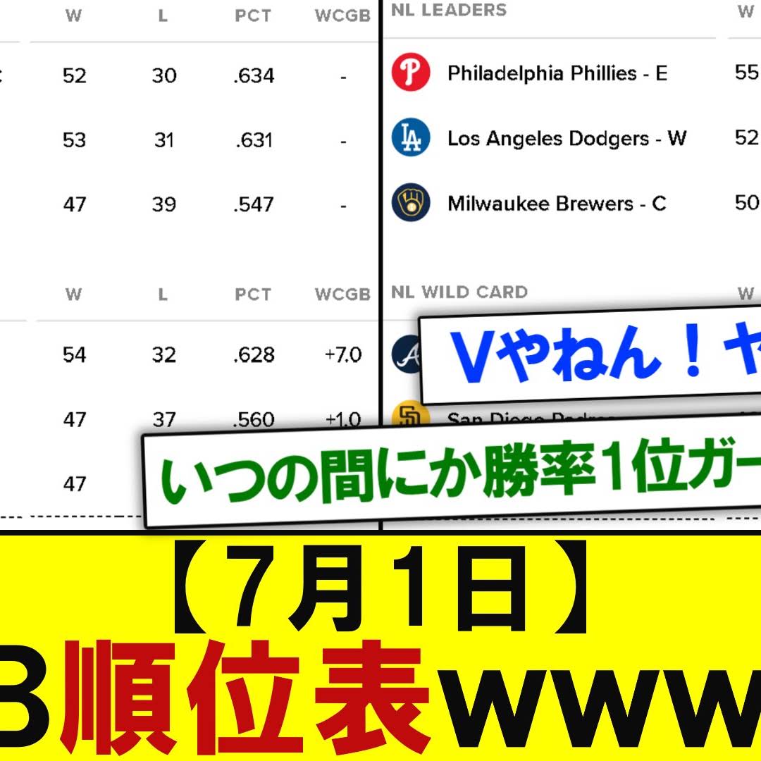 Post from やきう関連まとめ魂 【プロ野球 なんJ 2ch】