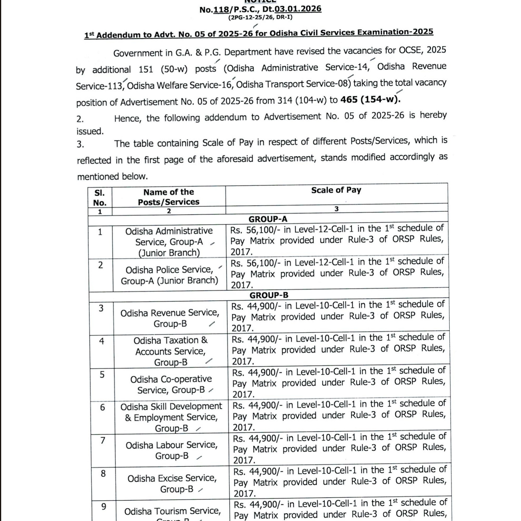 Post from Abinash Pathshala