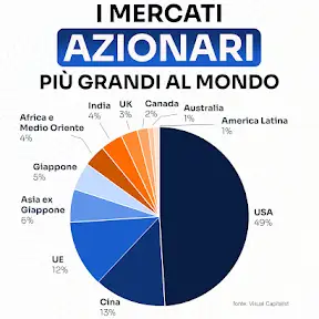 Io Investo YouTube channel