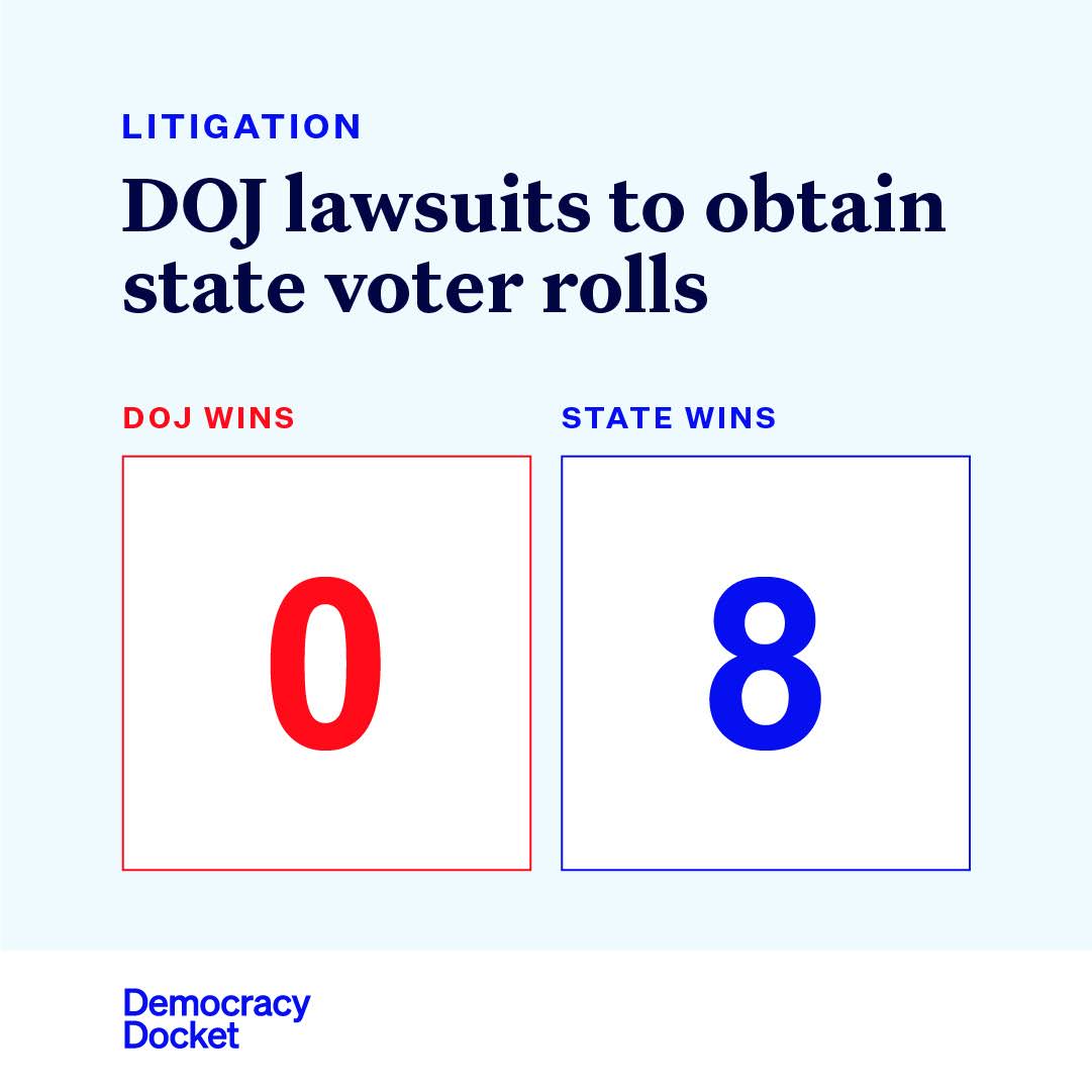 Post from Democracy Docket