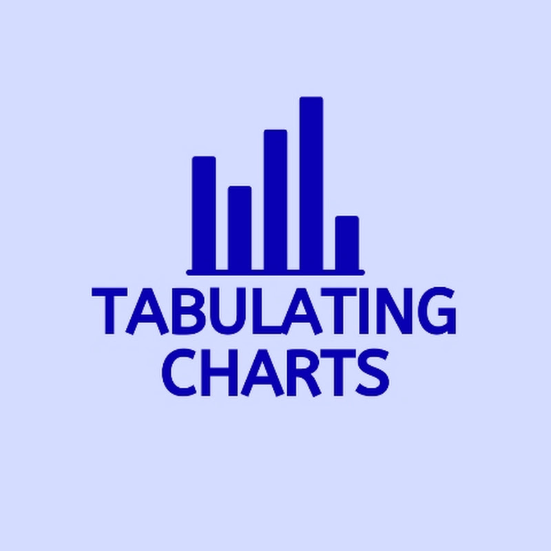 Tabulating Charts