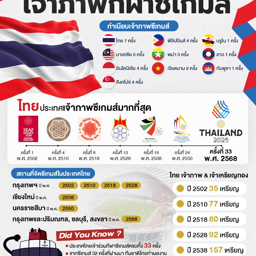 Post from Thai PBS