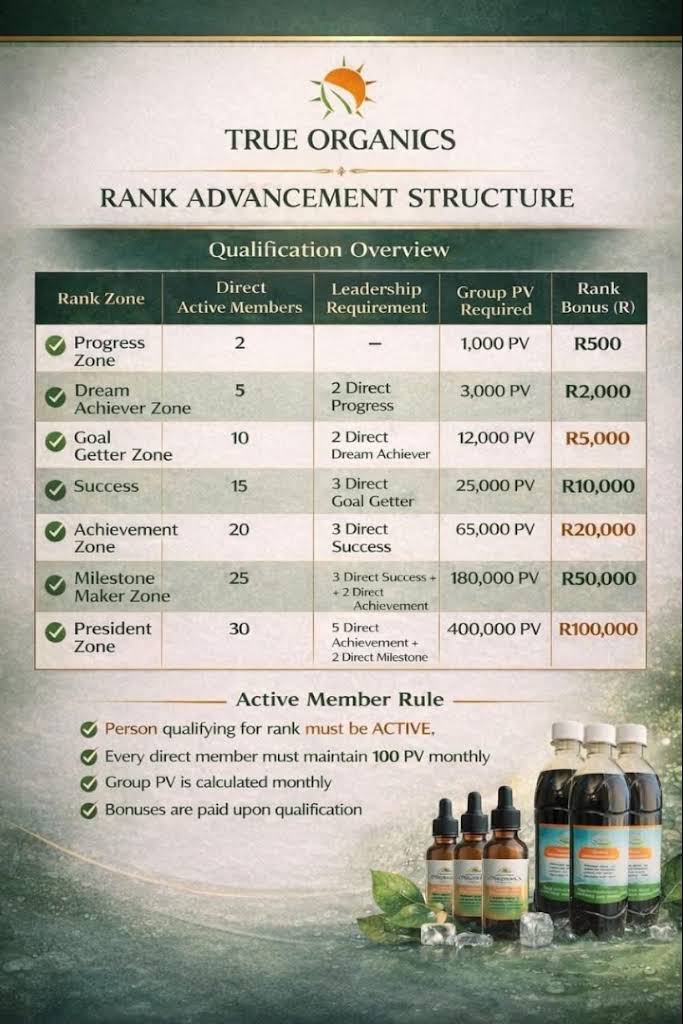 Post from True organic juice and drops