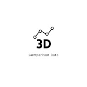 3D Comparison