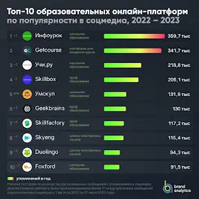 ИНФОУРОК YouTube channel