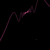Diverging Limits