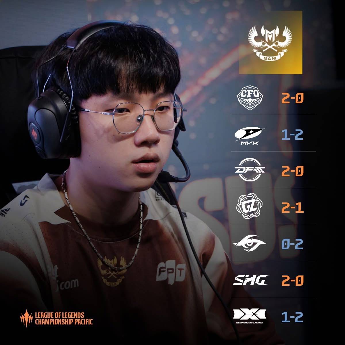Post from LoLEsportsTW