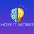 @howitworks2081