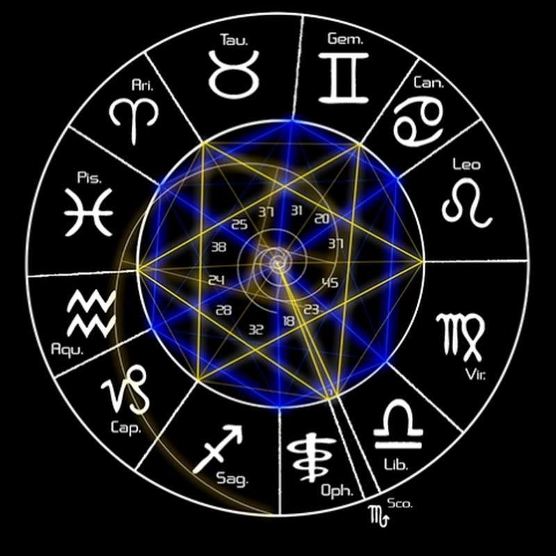 ZODİAC ASTROLOJİ TAROT