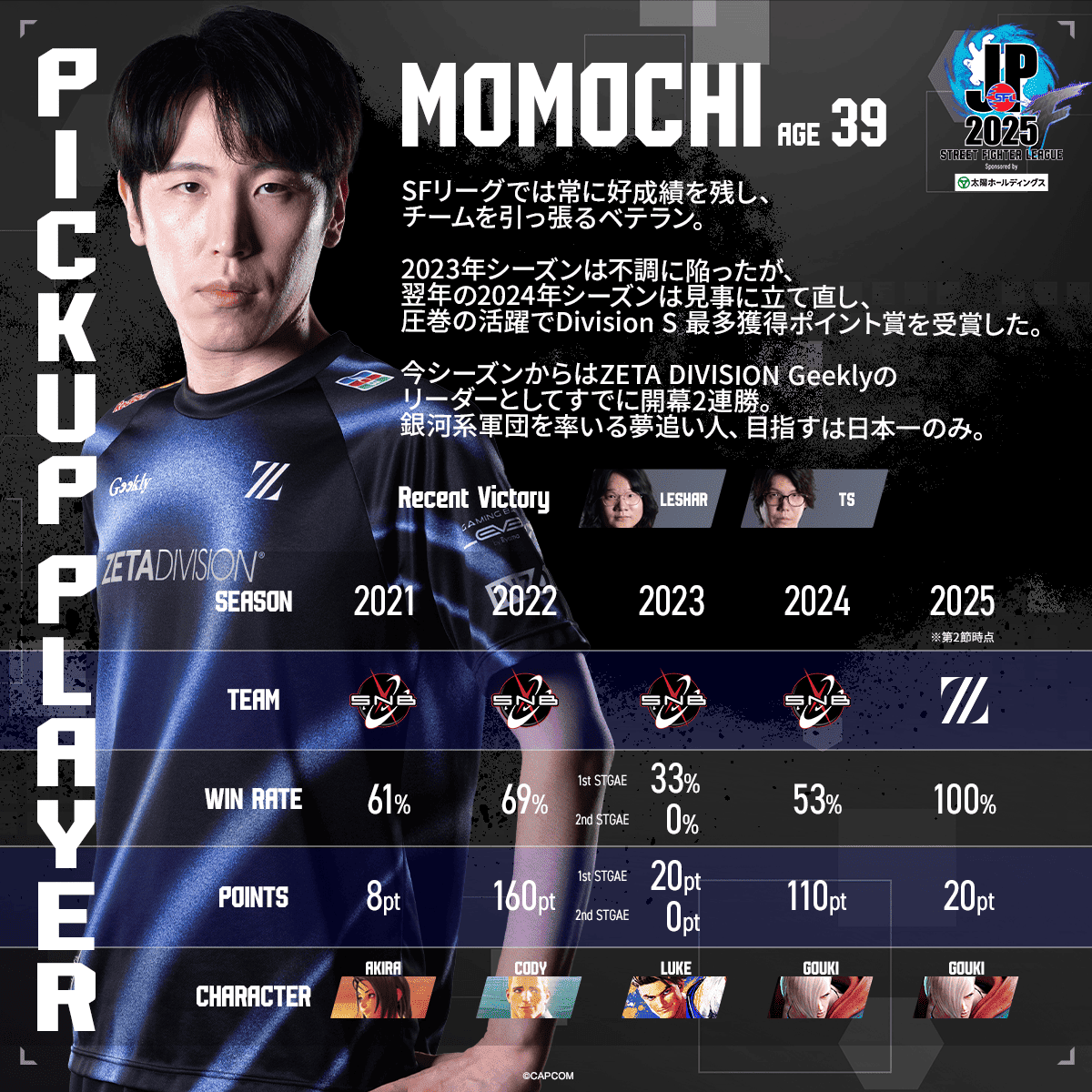 Post from Capcom Fighters JP