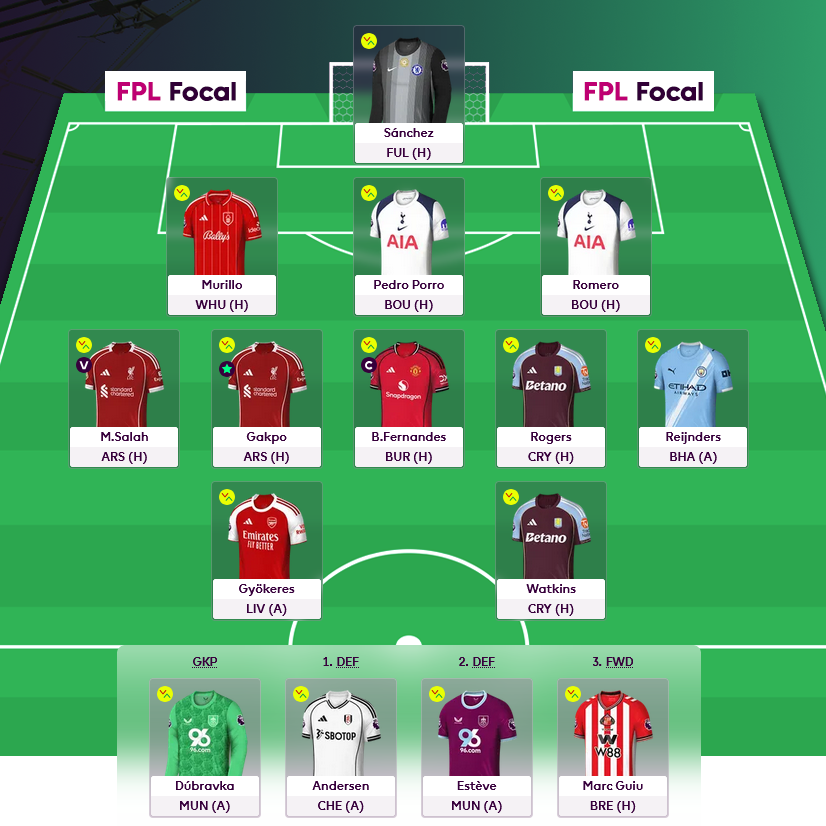 Post from FPL Focal