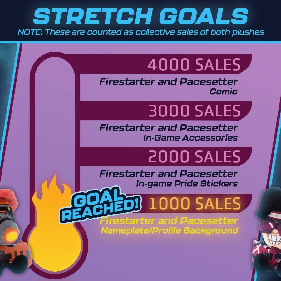 Post from Toontown Corporate Clash