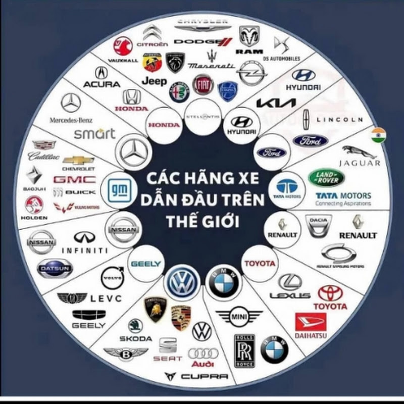 cuộc sống quanh ta vlogs