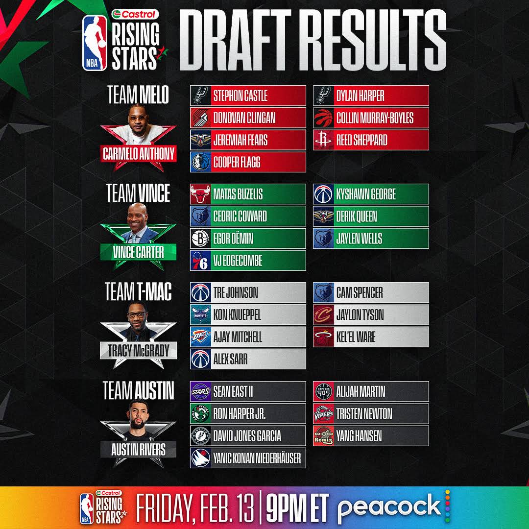Post from NBA