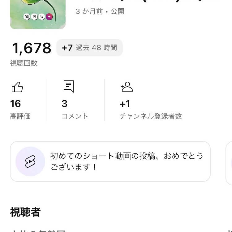 Post from のこのこのこのこ