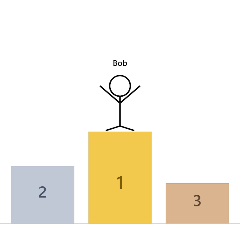 BOBSRANKS6