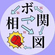 ボクシング相関図