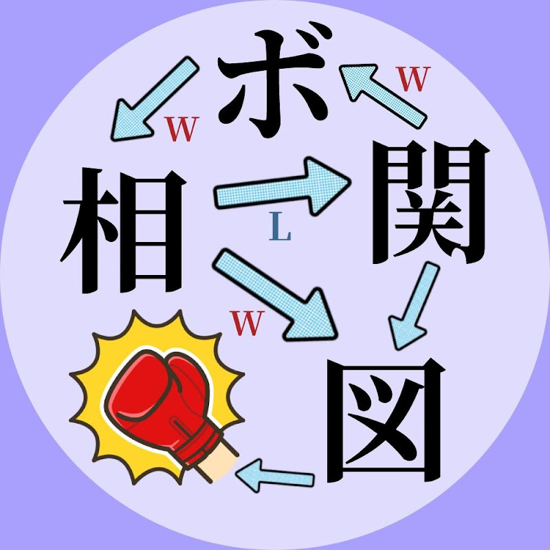 ボクシング相関図