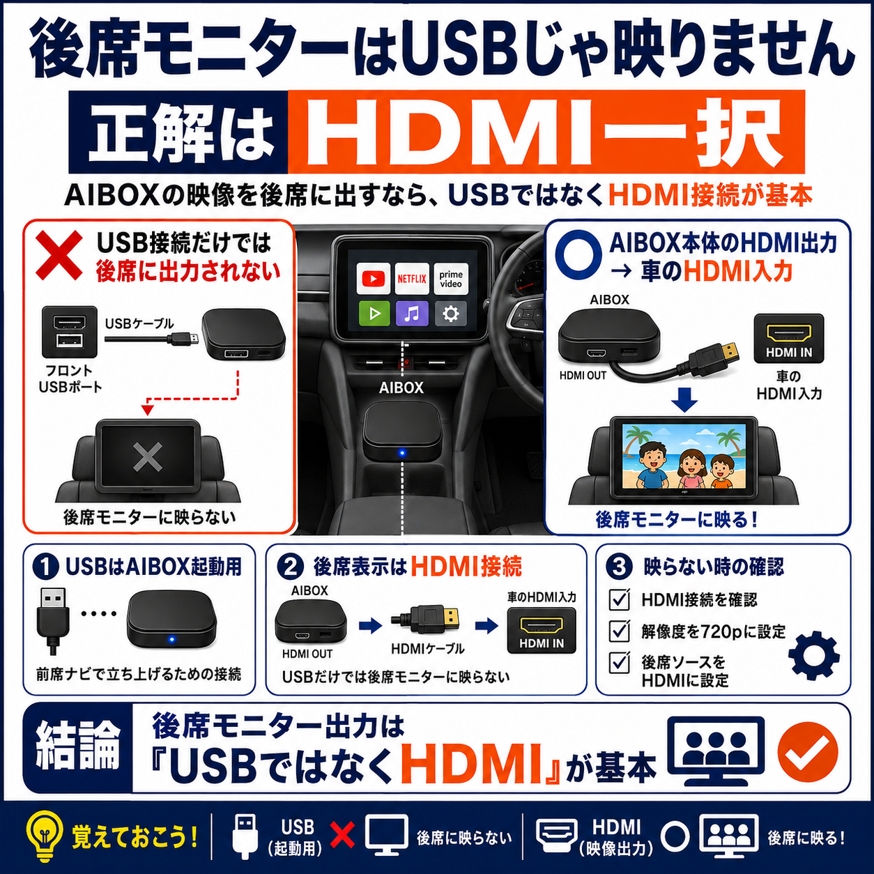 トラックでYouTube等観れます! 11.9インチ モニター HDMI入力 トラックでYouTube等観れます! 11.9インチ モニター HDMI入力 トラック