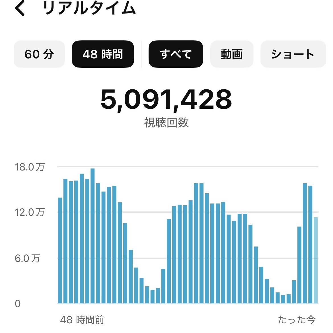 Post from SHINGO(しんご)