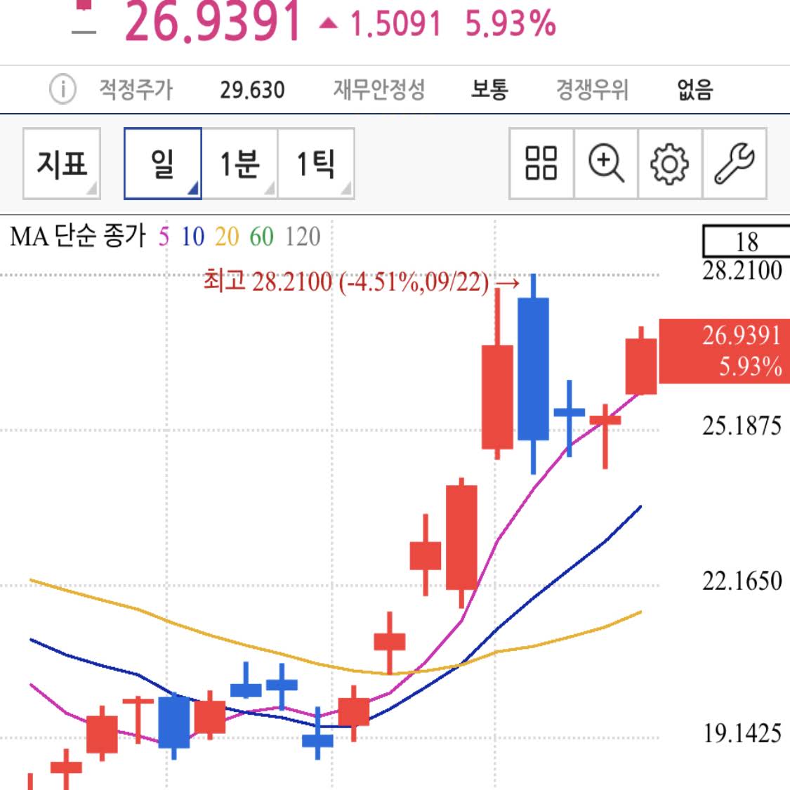 0 0172 XEC KRW 0 58 intelligence overview