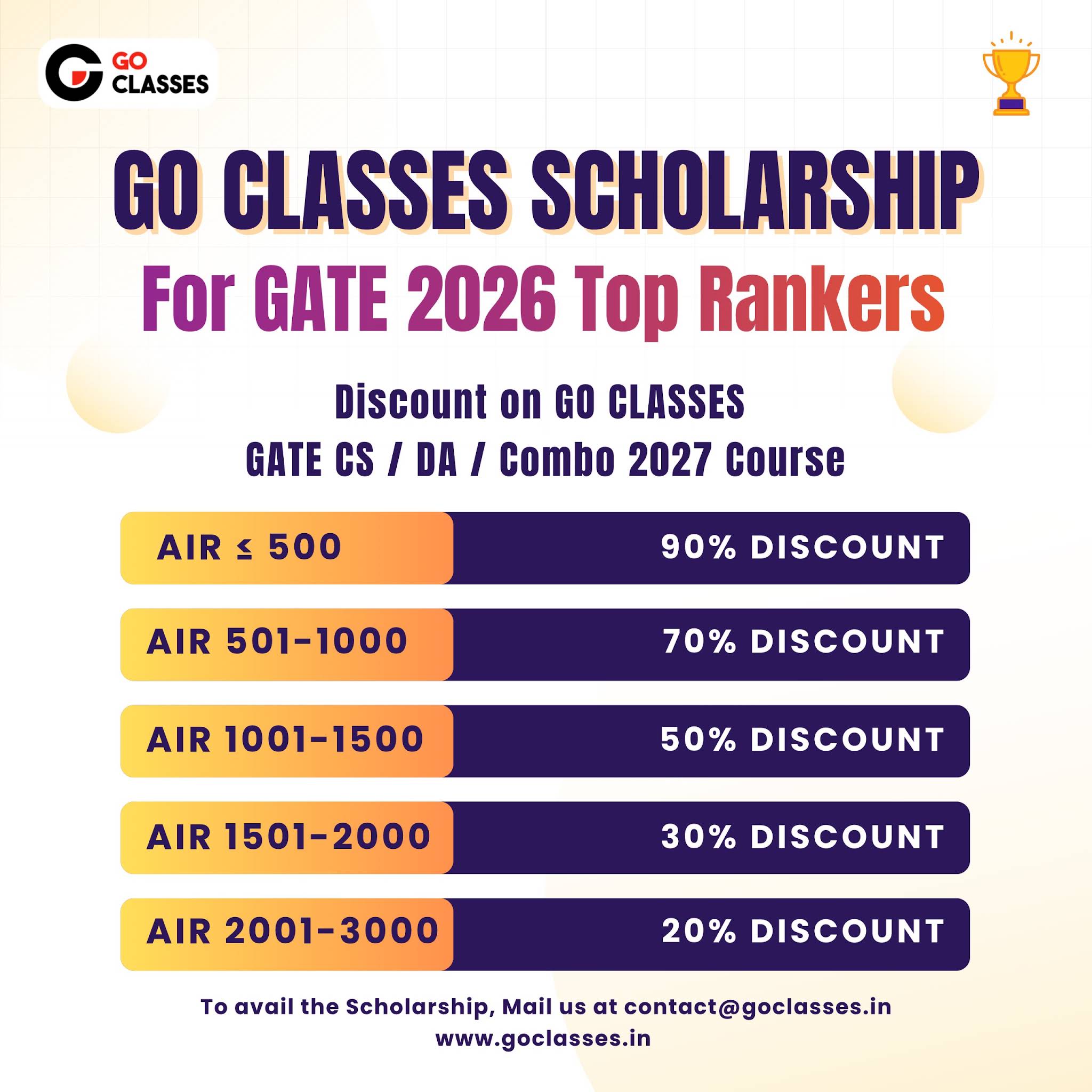 Post from GO Classes for GATE CS