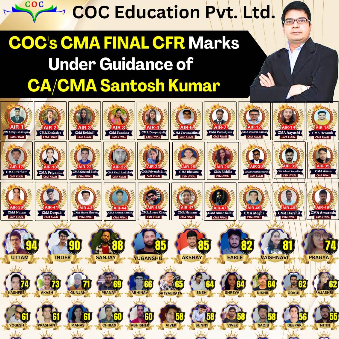 Post from Santosh Kumar - COC Education