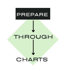 prepare through charts