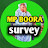 Mp boora survey 