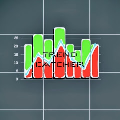 Trend Catcher