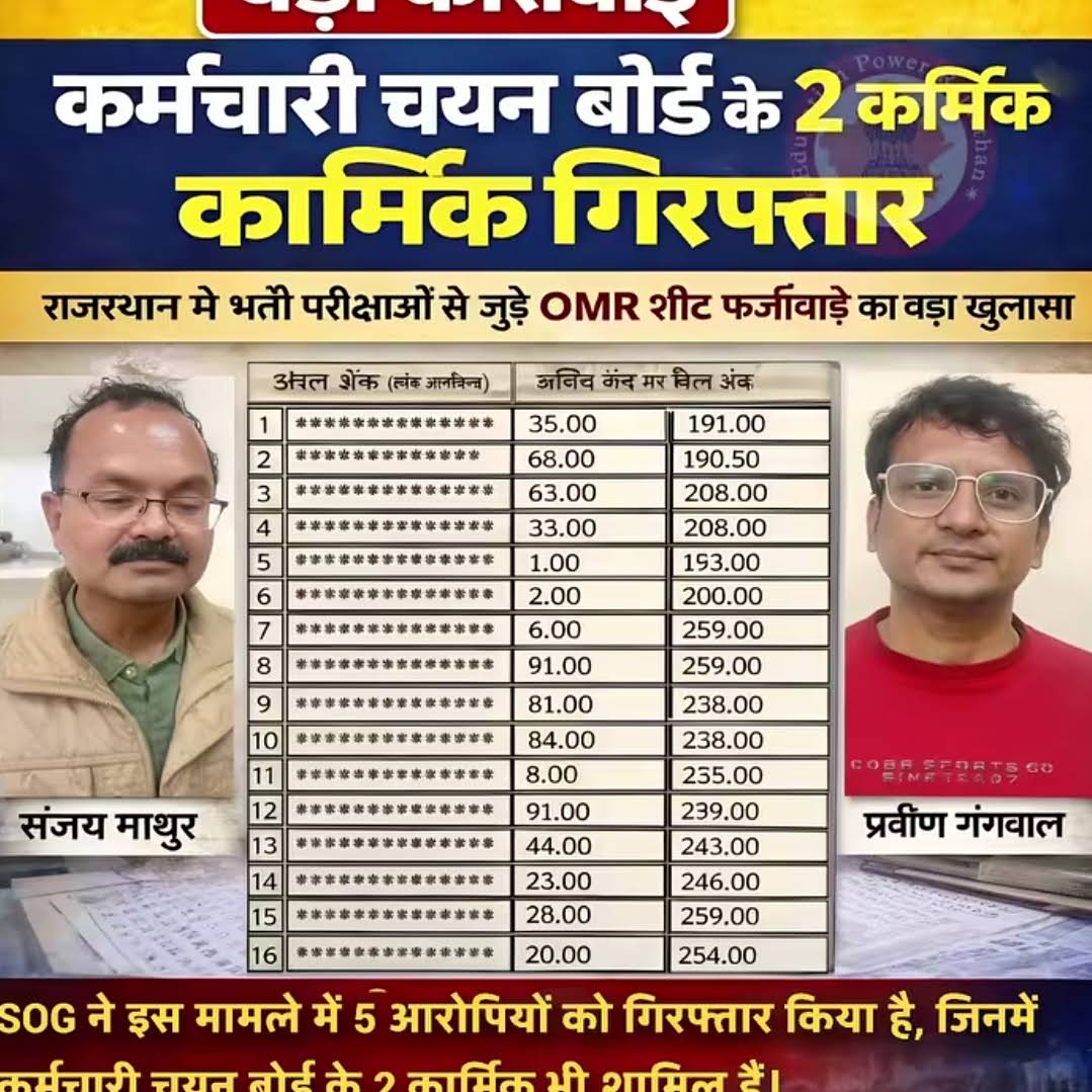 Post from RAJASTHAN CLASSES